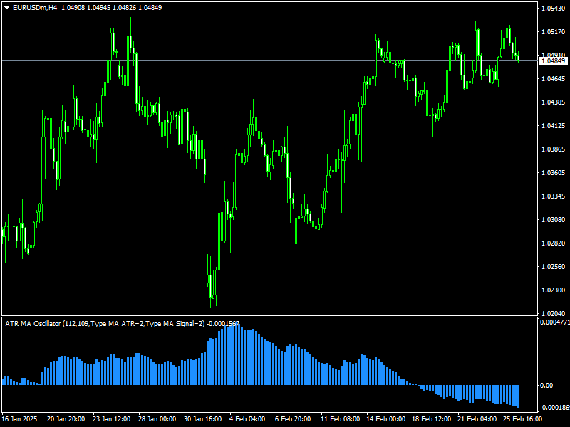 ATR MA Oscillator Indicator Mt4