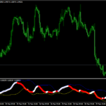 BB OSMA Indicator Mt4