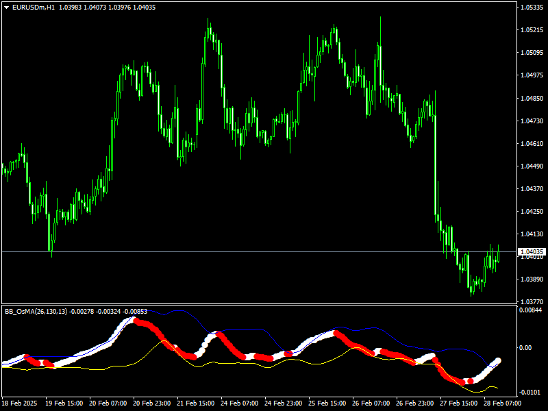 BB OSMA Indicator Mt4