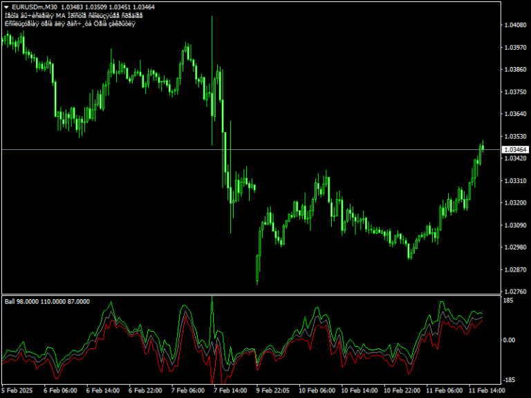 Ball Indicator Mt4