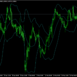 Bands Indicator Mt4