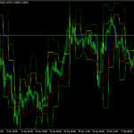 DeMarker Pivots Indicator Mt4