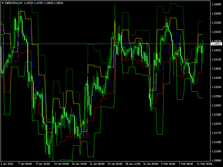 DeMarker Pivots Indicator Mt4