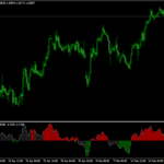 Delta RSI Indicator mt4