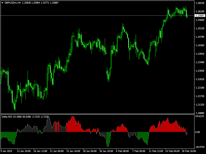 Delta RSI Indicator mt4