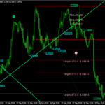 Elliott Wave Indicator Mt4