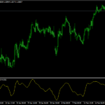 I-Bands Price Indicator Mt4