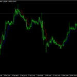 Icho Trend Mt4 Indicator