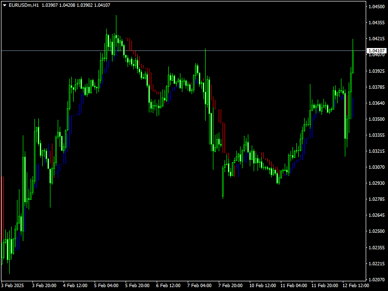 Icho Trend Mt4 Indicator