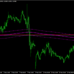 MIDAS Channel V4 No Expire Mt4 Indicator