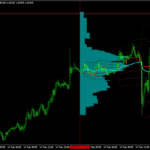 Market Statistics Indicator Mt4