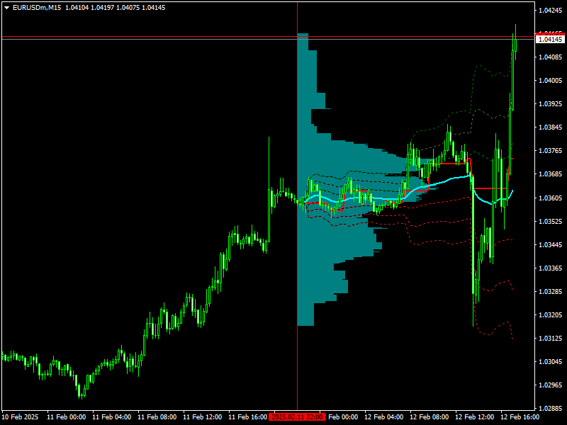 Market Statistics Indicator Mt4