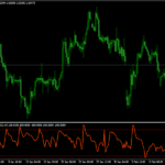 Multipaires Indicator For MT4