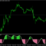 SSRC Smoothed MTF Indicator Mt4
