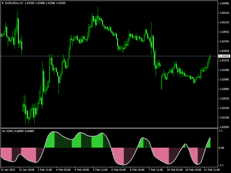 SSRC Smoothed MTF Indicator Mt4