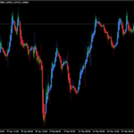 Synergy APB Indicator Mt4