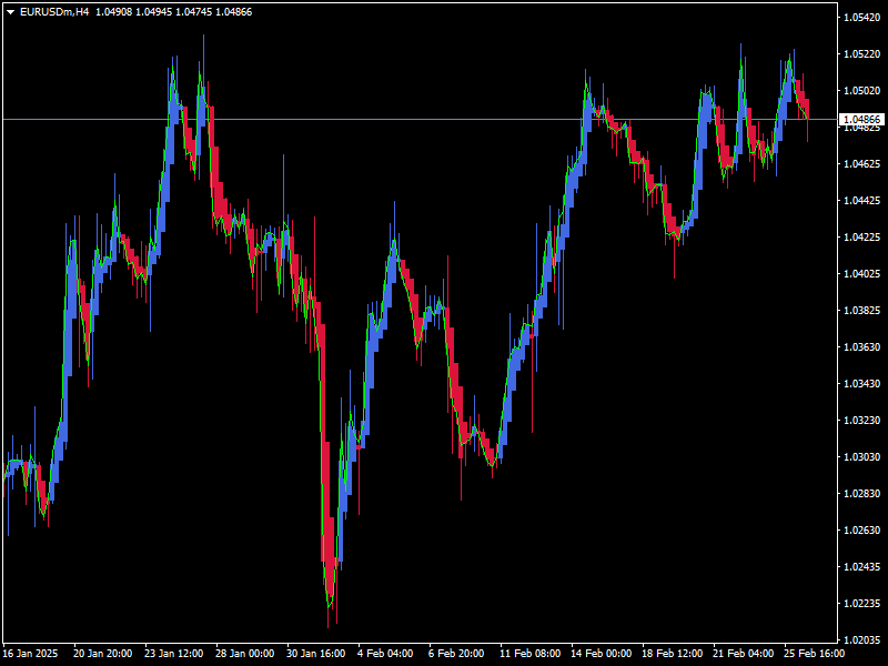 Synergy APB Indicator Mt4