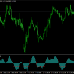 TTF Hist Indicator Mt4