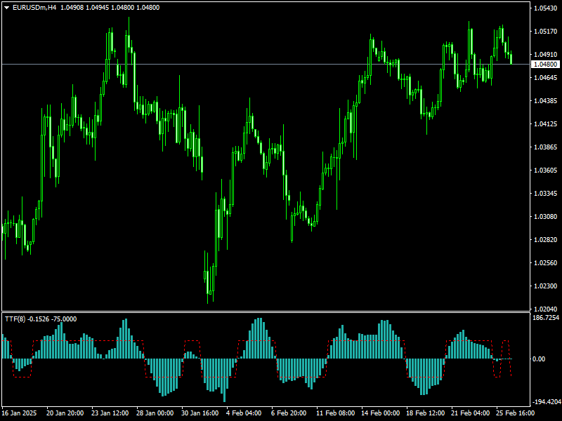 TTF Hist Indicator Mt4