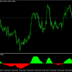 Trend Viper Histogram Indicator Mt4