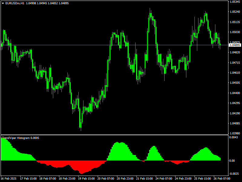 Trend Viper Histogram Indicator Mt4