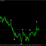 Bull Sniper FX for MT5