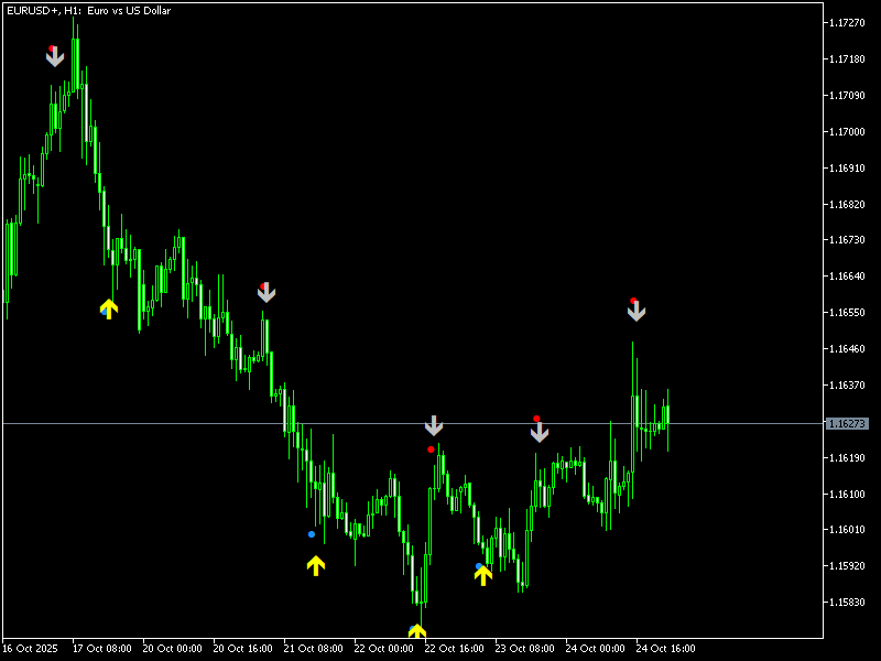 Bull Sniper FX for MT5