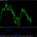 Explore the RSIOMA Indicator for MT5