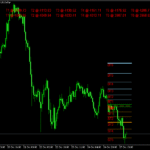 Gold Level Indicator for MT5