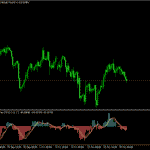 Time Segmented Volume Indicator MT5