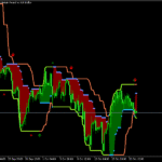 Turtle Trading Rules Indicator MT5