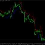 ATR Multiplier Trailing stop loss indicator for MT4