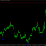 Agimat Reversal Indicator For MT4
