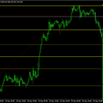 Auto Fibonacci Retracement Indicator For MT4