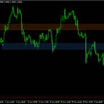 Automatic Support & Resistance Zones Metatrader 4 Indicator
