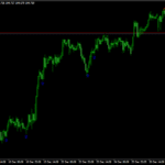 Bheurekso Pattern Indicator for MT4
