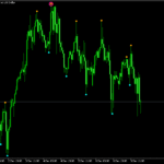 Brilliant reversal indicator for MT5