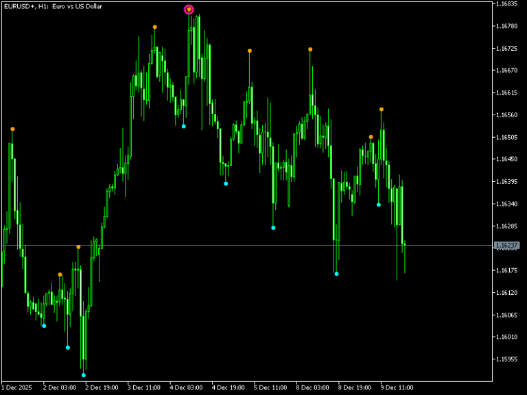 Brilliant reversal indicator for MT5