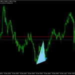 Double Top Bottom Patterns Indicator For MT4