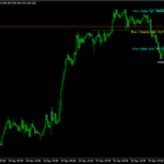 MTF High Low Indicator for MT4