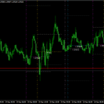 Market Sessions indicator for MT4