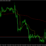 New VWAP Indicator MT4