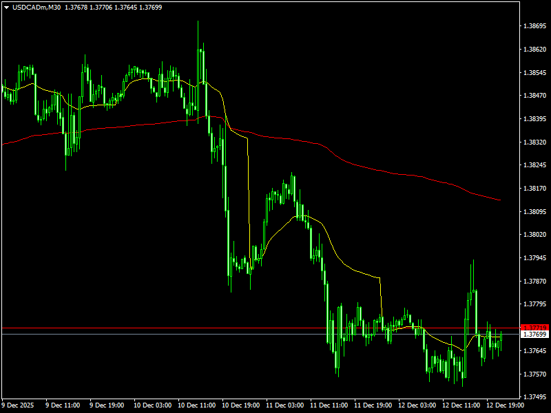 New VWAP Indicator MT4
