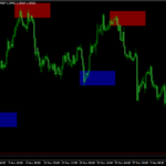 Order block breaker indicator for MT4