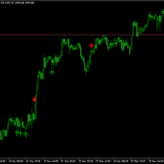 Pin Bar Indicator For MT4