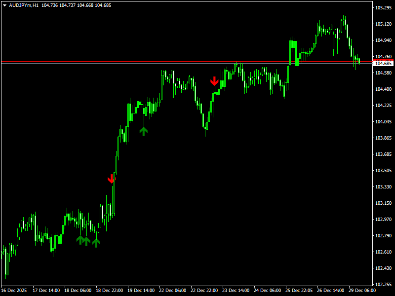 Pin Bar Indicator For MT4