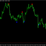 Download Super Arrow indicator for MetaTrader 4