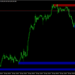 Supply Demand Zones Indicator For MT4