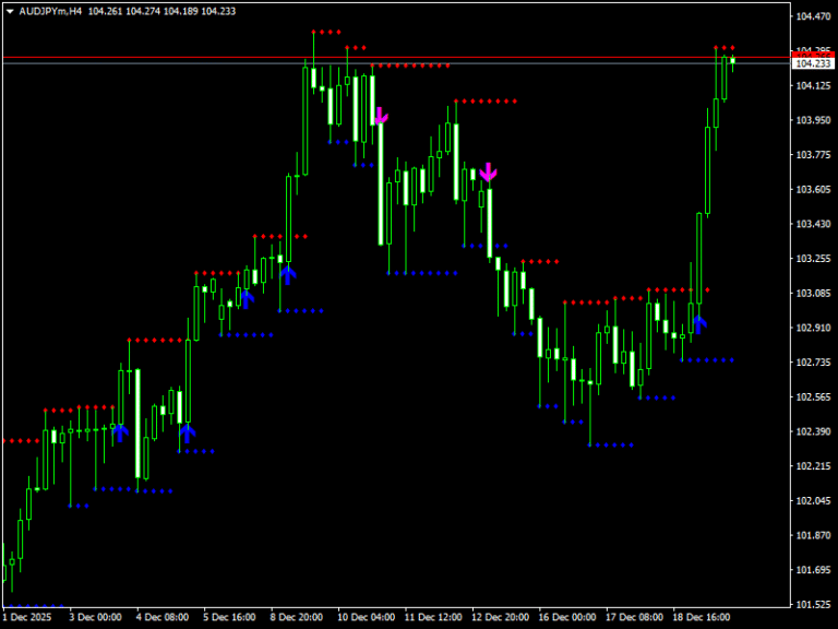 Support Resistance Breakout Arrows Indicator For MT4