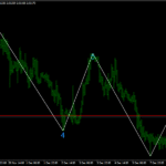Top Forex trading strategy with Elliott Wave count indicator on MT4